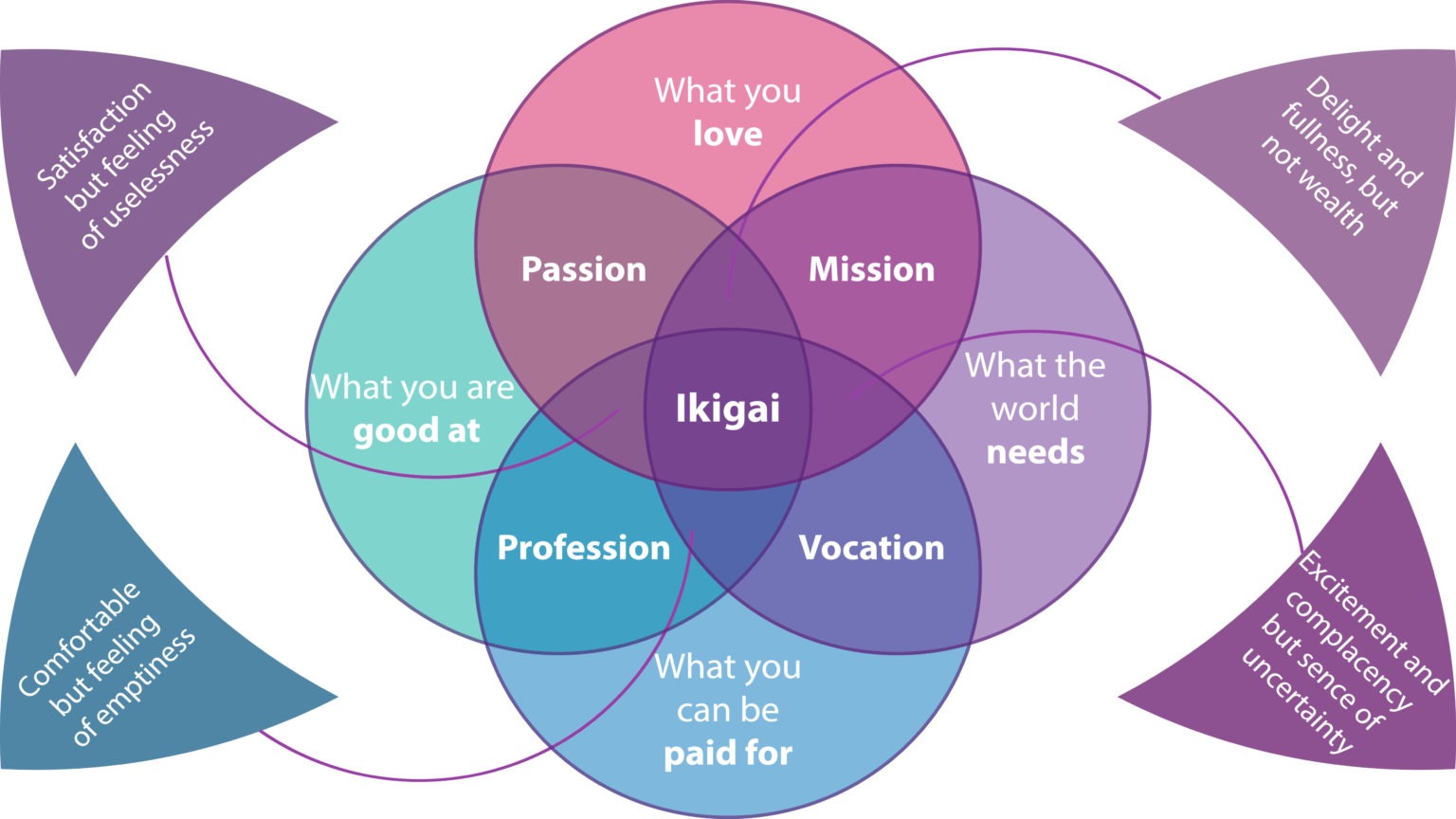 construire-son-ikigai